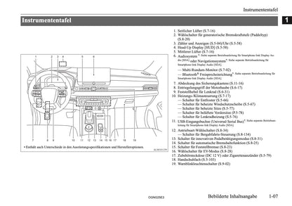 2025 Mitsubishi Outlander PHEV Bedienungsanleitung | Deutsch
