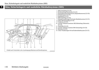 2026 Mitsubishi Outlander PHEV Bedienungsanleitung | Deutsch