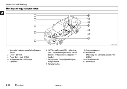 2026 Mitsubishi Outlander PHEV Bedienungsanleitung | Deutsch