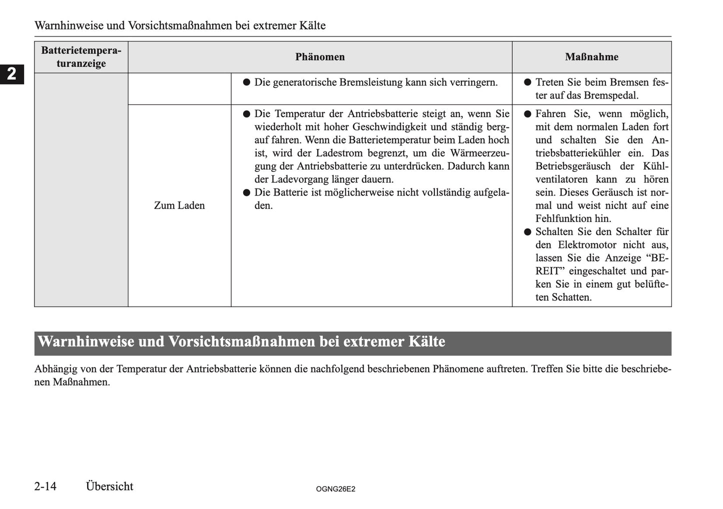 2026 Mitsubishi Outlander PHEV Bedienungsanleitung | Deutsch