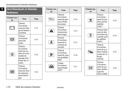 2026 Mitsubishi Outlander PHEV Owner's Manual | French