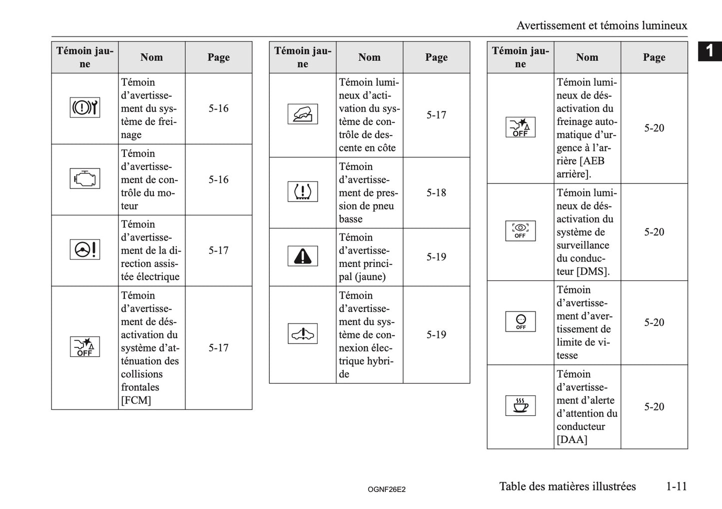 2026 Mitsubishi Outlander PHEV Owner's Manual | French
