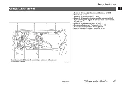 2026 Mitsubishi Outlander PHEV Owner's Manual | French