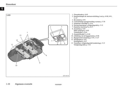 2020-2021 Mitsubishi Outlander PHEV Owner's Manual | Dutch