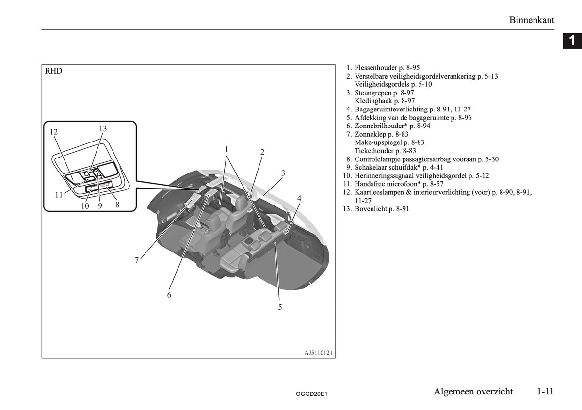 2020-2021 Mitsubishi Outlander PHEV Owner's Manual | Dutch