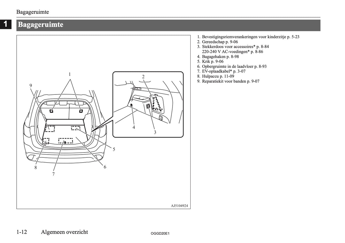 2020-2021 Mitsubishi Outlander PHEV Owner's Manual | Dutch