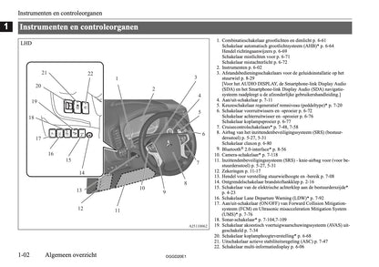 2020-2021 Mitsubishi Outlander PHEV Owner's Manual | Dutch