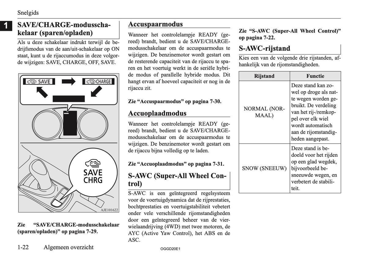 2020-2021 Mitsubishi Outlander PHEV Owner's Manual | Dutch