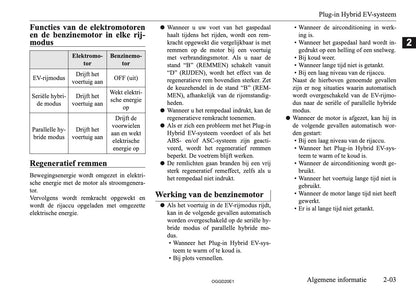 2020-2021 Mitsubishi Outlander PHEV Owner's Manual | Dutch