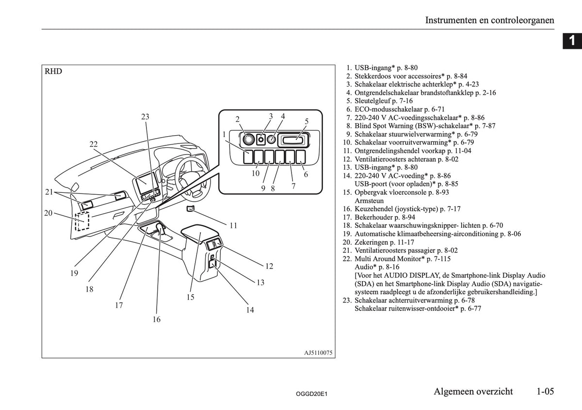 2020-2021 Mitsubishi Outlander PHEV Owner's Manual | Dutch