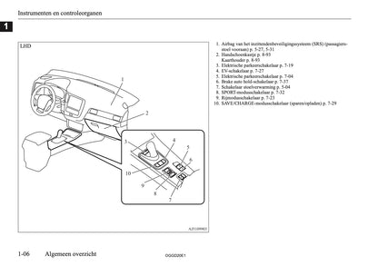 2020-2021 Mitsubishi Outlander PHEV Owner's Manual | Dutch