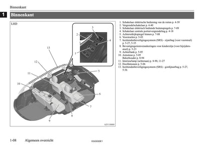 2020-2021 Mitsubishi Outlander PHEV Owner's Manual | Dutch