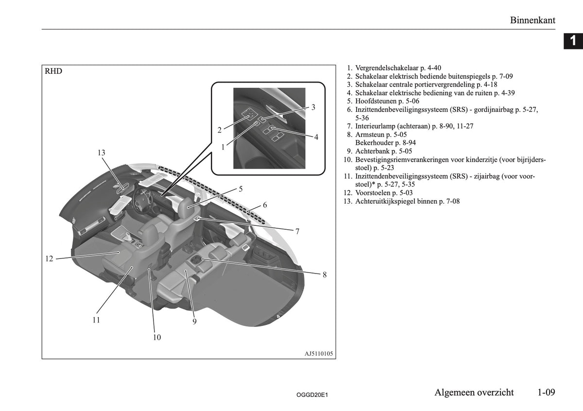 2020-2021 Mitsubishi Outlander PHEV Owner's Manual | Dutch