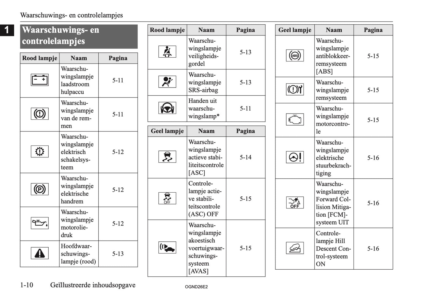 2026 Mitsubishi Outlander PHEV Owner's Manual | Dutch