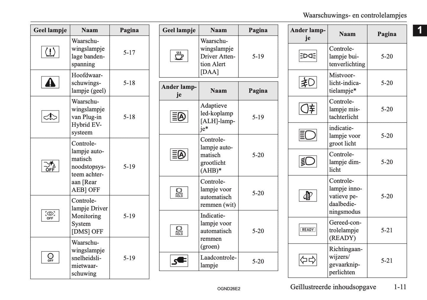 2026 Mitsubishi Outlander PHEV Owner's Manual | Dutch