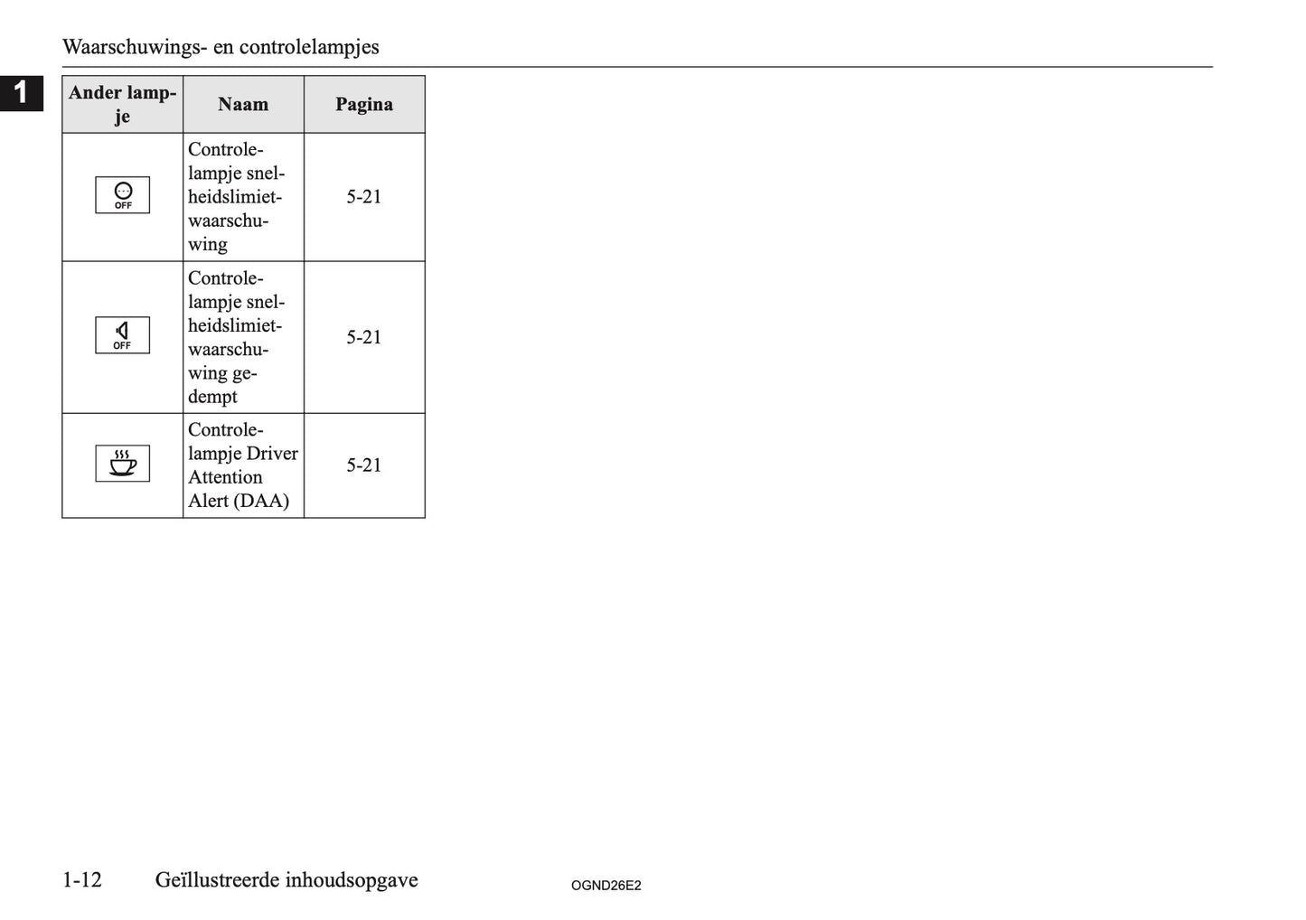 2026 Mitsubishi Outlander PHEV Owner's Manual | Dutch