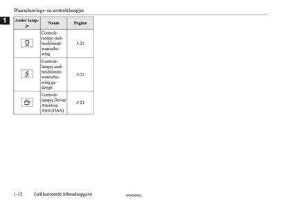 2026 Mitsubishi Outlander PHEV Owner's Manual | Dutch