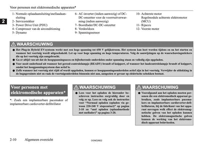 2026 Mitsubishi Outlander PHEV Owner's Manual | Dutch