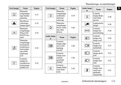 2025 Mitsubishi Outlander PHEV Owner's Manual | Dutch