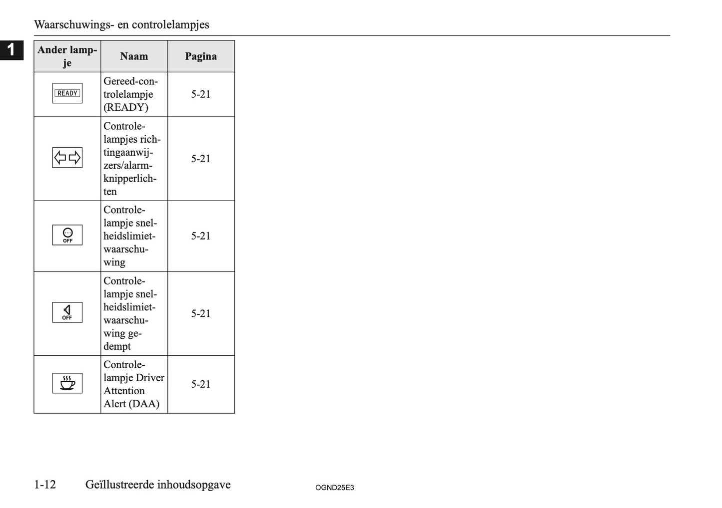 2025 Mitsubishi Outlander PHEV Owner's Manual | Dutch