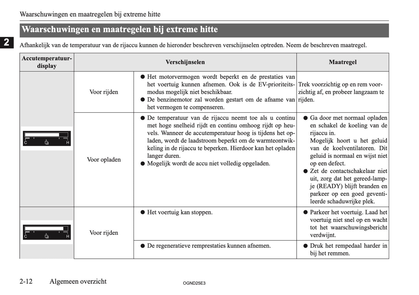 2025 Mitsubishi Outlander PHEV Owner's Manual | Dutch
