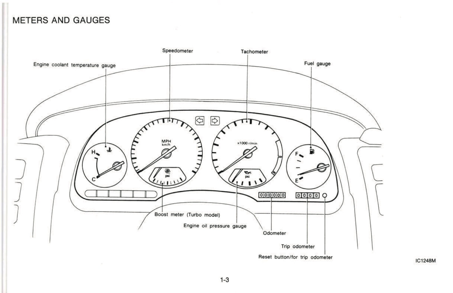 1994 Nissan 300ZX Owner's Manual | English