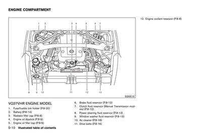 2009 Nissan 370Z Owner's Manual | English US