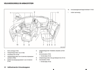 2022 Nissan Juke Hybrid Gebruikershandleiding | Nederlands