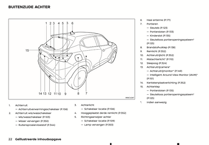 2022 Nissan Juke Hybrid Gebruikershandleiding | Nederlands