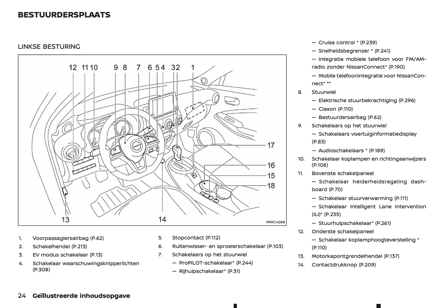 2022 Nissan Juke Hybrid Gebruikershandleiding | Nederlands