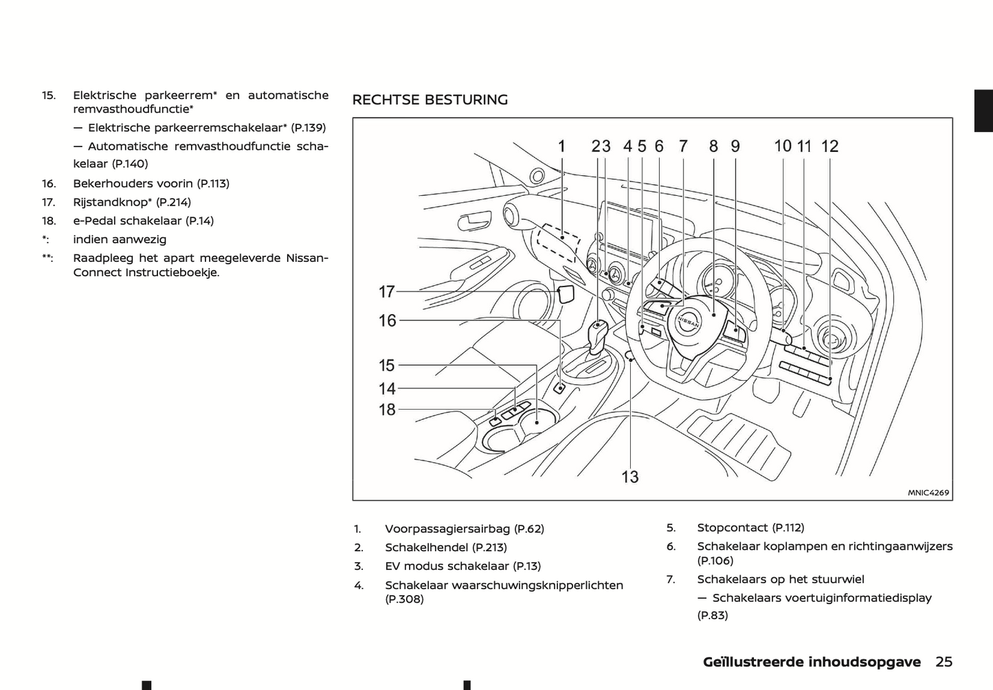 2022 Nissan Juke Hybrid Gebruikershandleiding | Nederlands