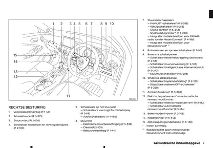 2022 Nissan Juke Owner's Manual | Dutch