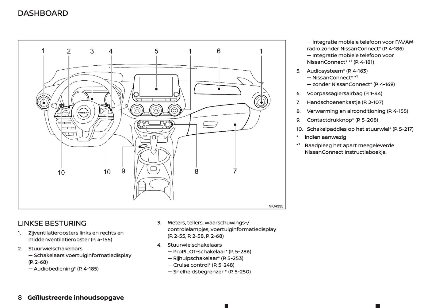 2022 Nissan Juke Owner's Manual | Dutch