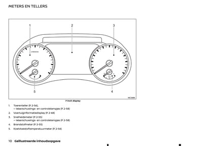 2022 Nissan Juke Owner's Manual | Dutch