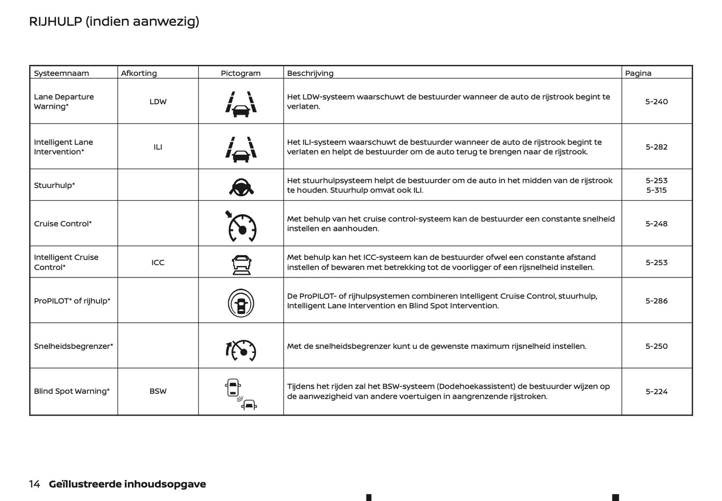 2022 Nissan Juke Owner's Manual | Dutch