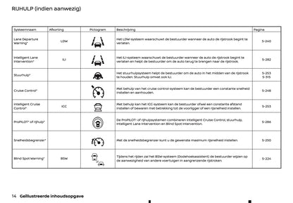 2022 Nissan Juke Owner's Manual | Dutch