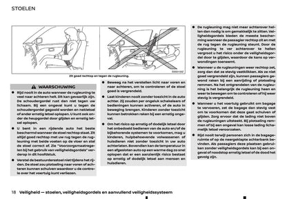 2022 Nissan Juke Owner's Manual | Dutch