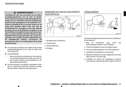 2022 Nissan Juke Owner's Manual | Dutch