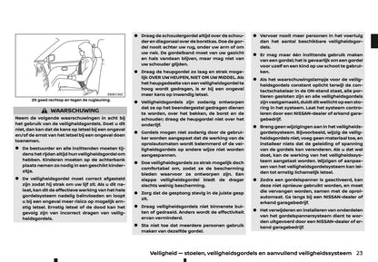 2022 Nissan Juke Owner's Manual | Dutch