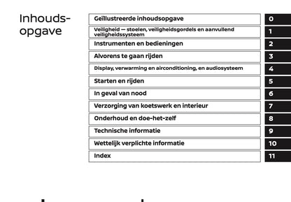 2022 Nissan Juke Owner's Manual | Dutch