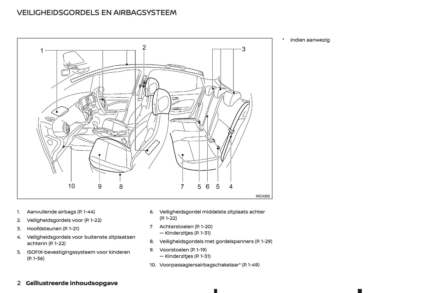 2022 Nissan Juke Owner's Manual | Dutch
