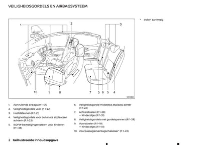 2022 Nissan Juke Owner's Manual | Dutch