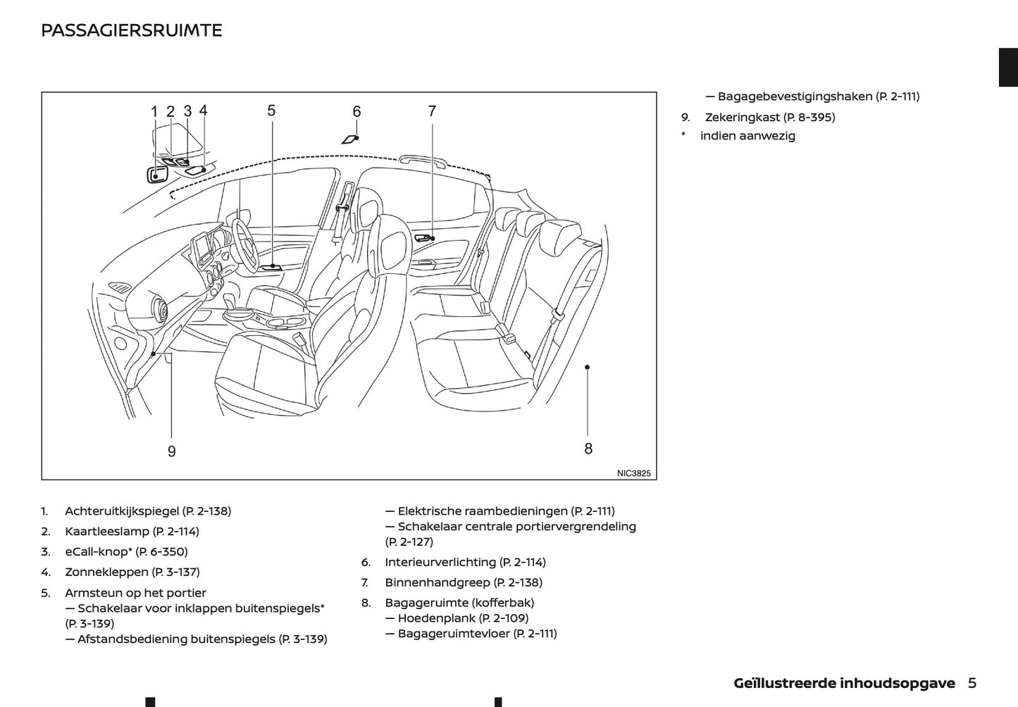 2022 Nissan Juke Owner's Manual | Dutch