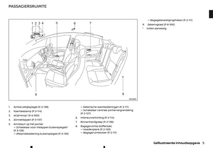 2022 Nissan Juke Owner's Manual | Dutch