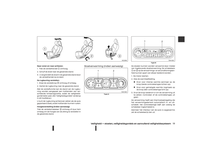 2021-2023 Nissan Micra Owner's Manual | Dutch