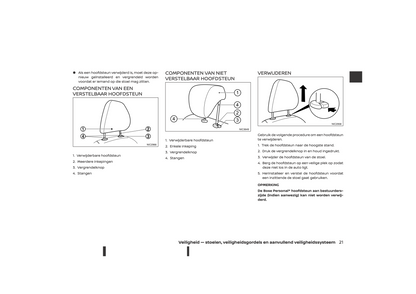 2021-2023 Nissan Micra Owner's Manual | Dutch