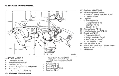 2013 Nissan Murano Owner's Manual | English