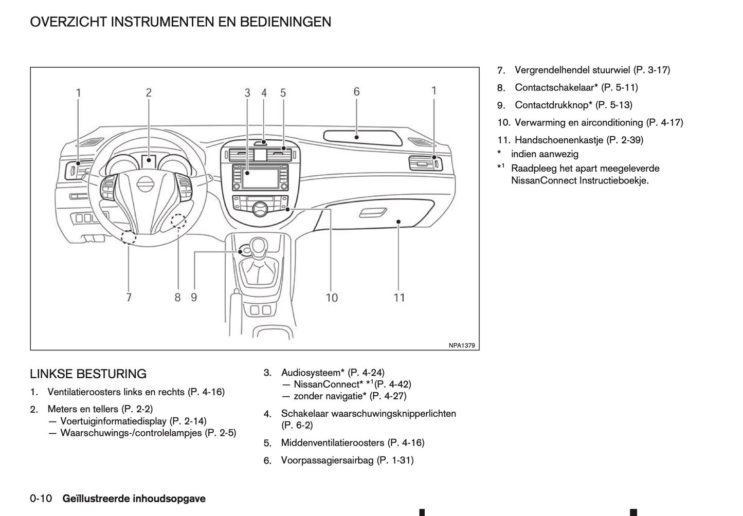 2015-2016 Nissan Pulsar Owner's Manual | Dutch
