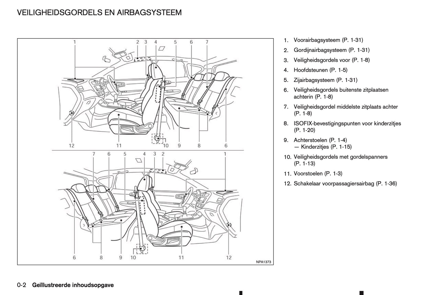 2015-2016 Nissan Pulsar Owner's Manual | Dutch