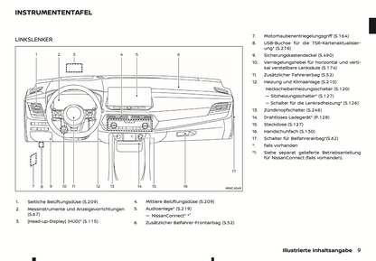 2024 Nissan Qashqai Owner's Manual | German